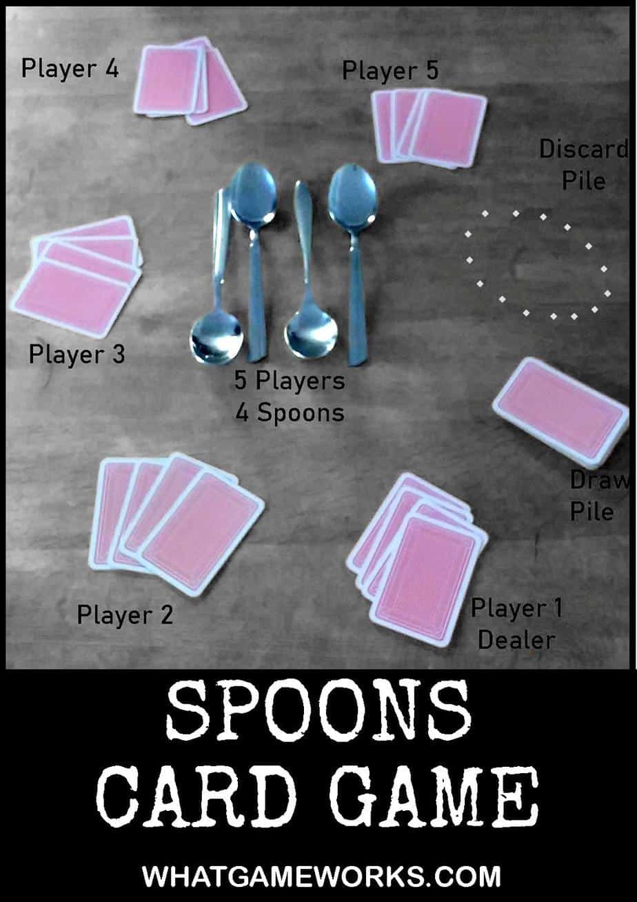 Spoons Card Game; Rules and Tips What Game Works...