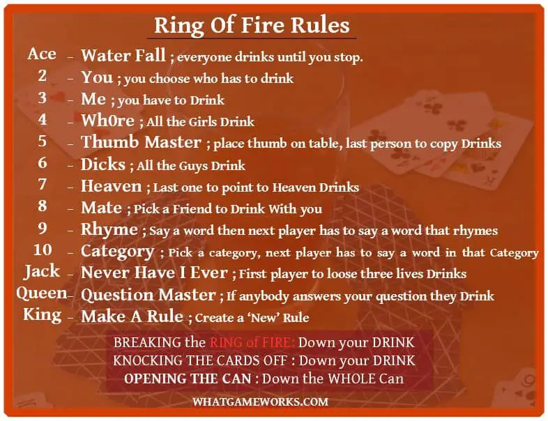 Ring of Fire Card Game Classic and Twist rules on cards 