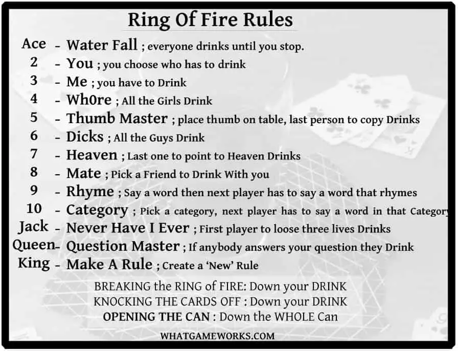 Ring of Fire Card Drinking Game: Rules and Guide