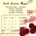 Left Right Center Featured Image